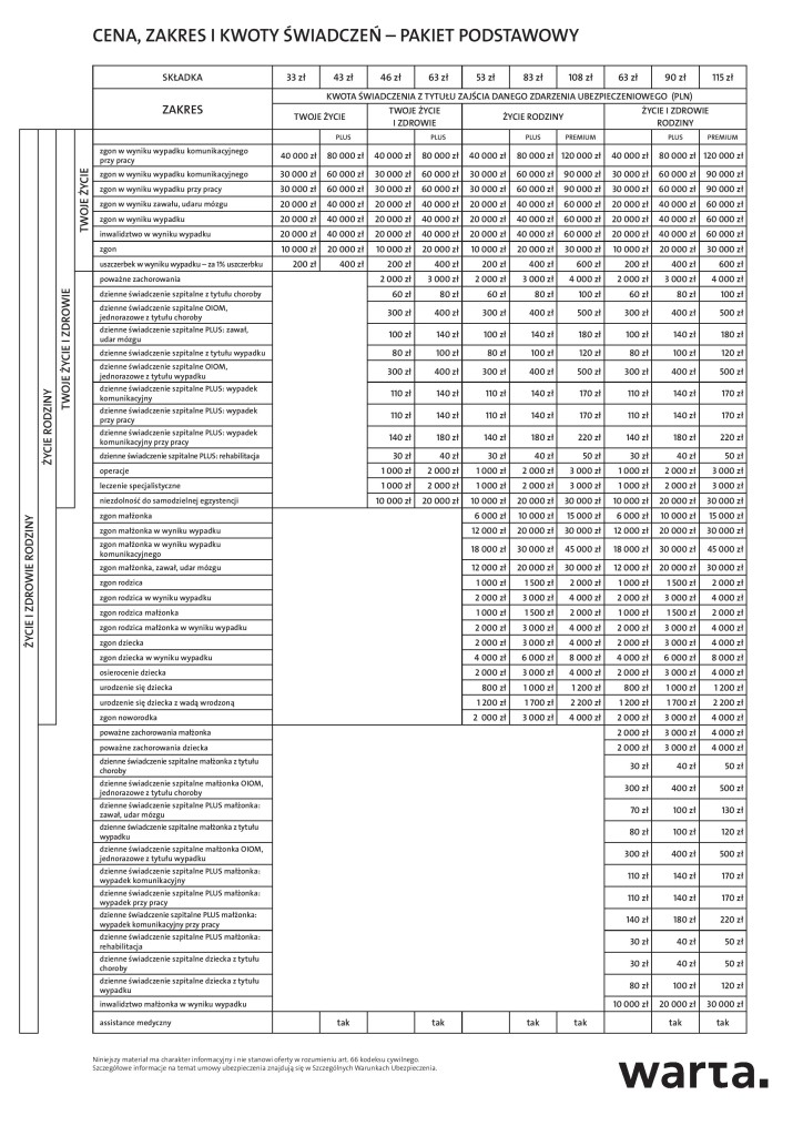 1 Ubezpieczenia grupowe-oferta-nowy-sącz-Warta-Pakiety-WDCiR